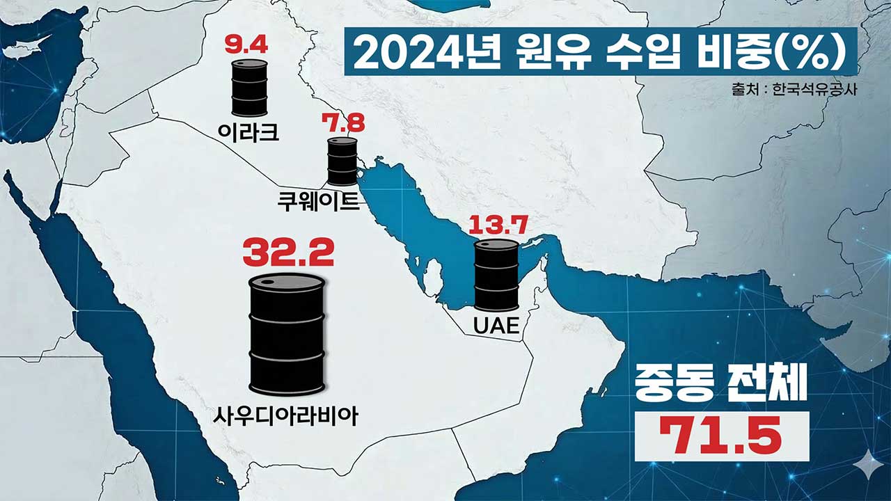 "한국, 머뭇거릴 시간이 없다" 석유 막히면 가장 치명적인 나라 [기후인사이트 21 | 인싸M]