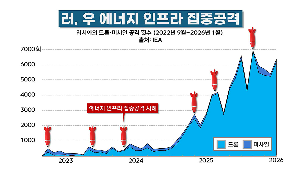 "미사일 1발 대 40발 차이" 화석연료 공급망 줄줄이 경고등 [기후인사이트 22 | 인싸M]
