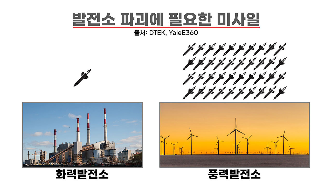 "미사일 1발 대 40발 차이" 화석연료 공급망 줄줄이 경고등 [기후인사이트 22 | 인싸M]