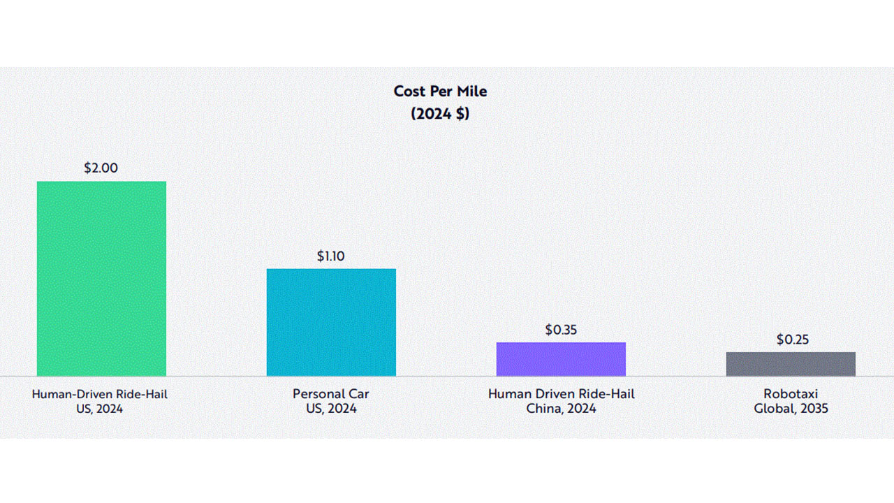 [인싸M] 어그러진 '타다'의 기억‥로보택시(RoboTaxi)는 다르다?!