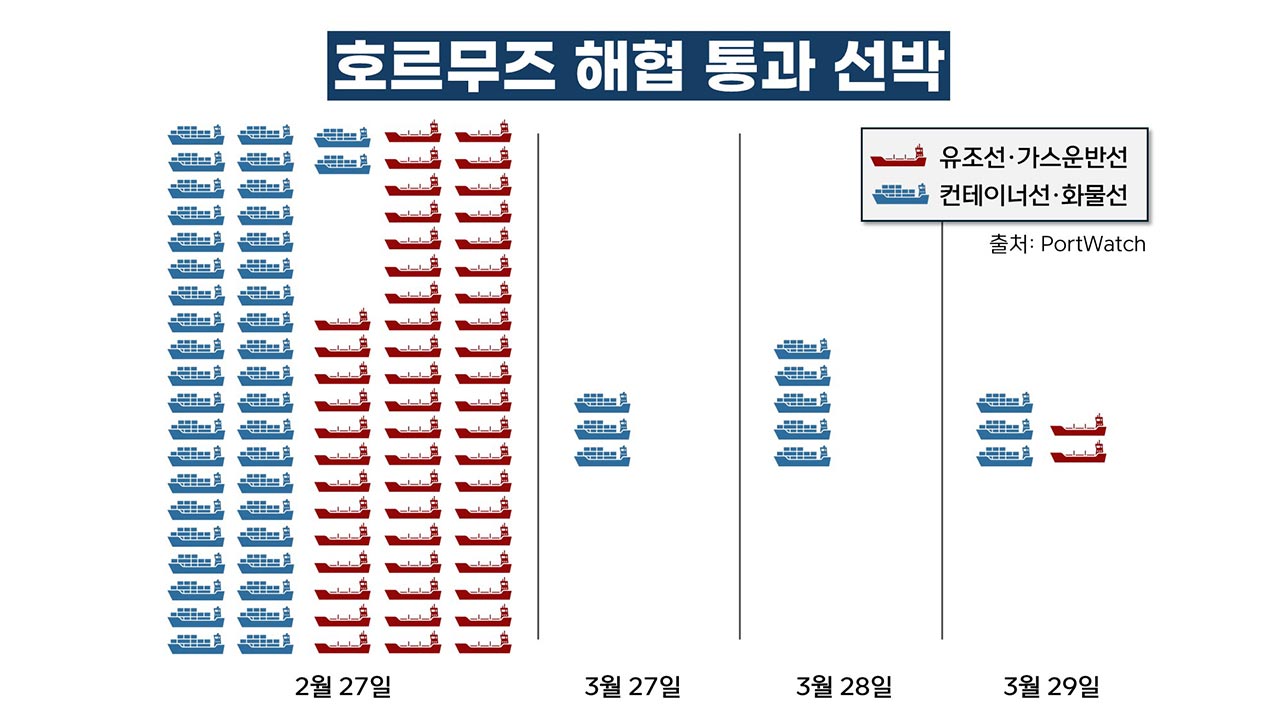 사상 최대 에너지·원자재 동시 위기. 이번 중동 위기는 뭐가 다른가? [기후인사이트 23 | 인싸M]