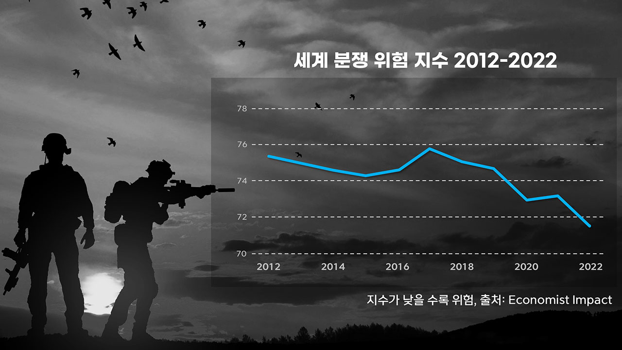 퍼펙트 스톰형 전면적 식량위기 오나? 한국은 안전한가? [기후인사이트 24 | 인싸M]