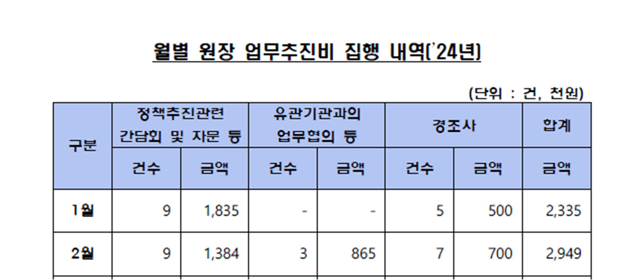[단독] 금감원장님 법카로 미슐랭·호텔 식당부터 집 근처 간장게장집까지