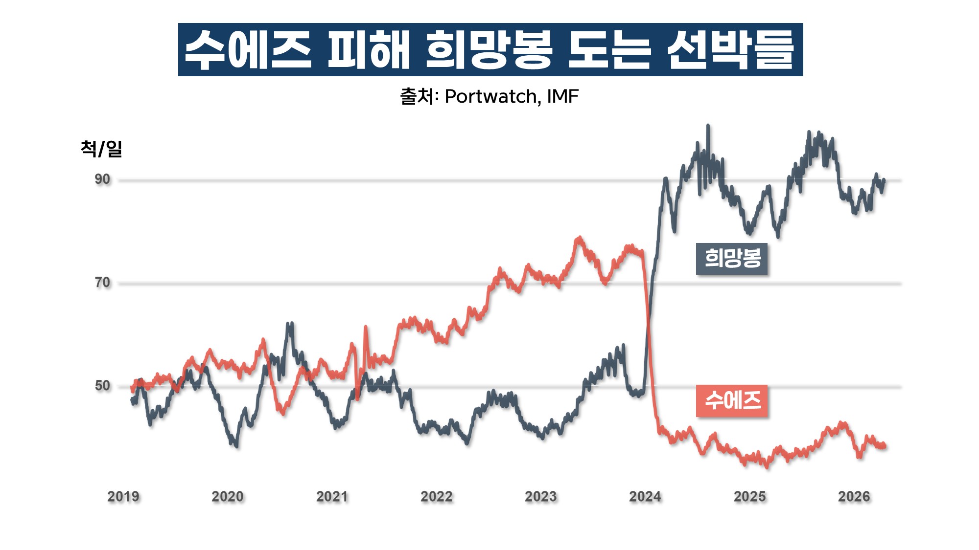 북극항로 급부상‥북극해 급행 컨테이너선 공모 돌입 [기후인사이트 27 | 인싸M]
