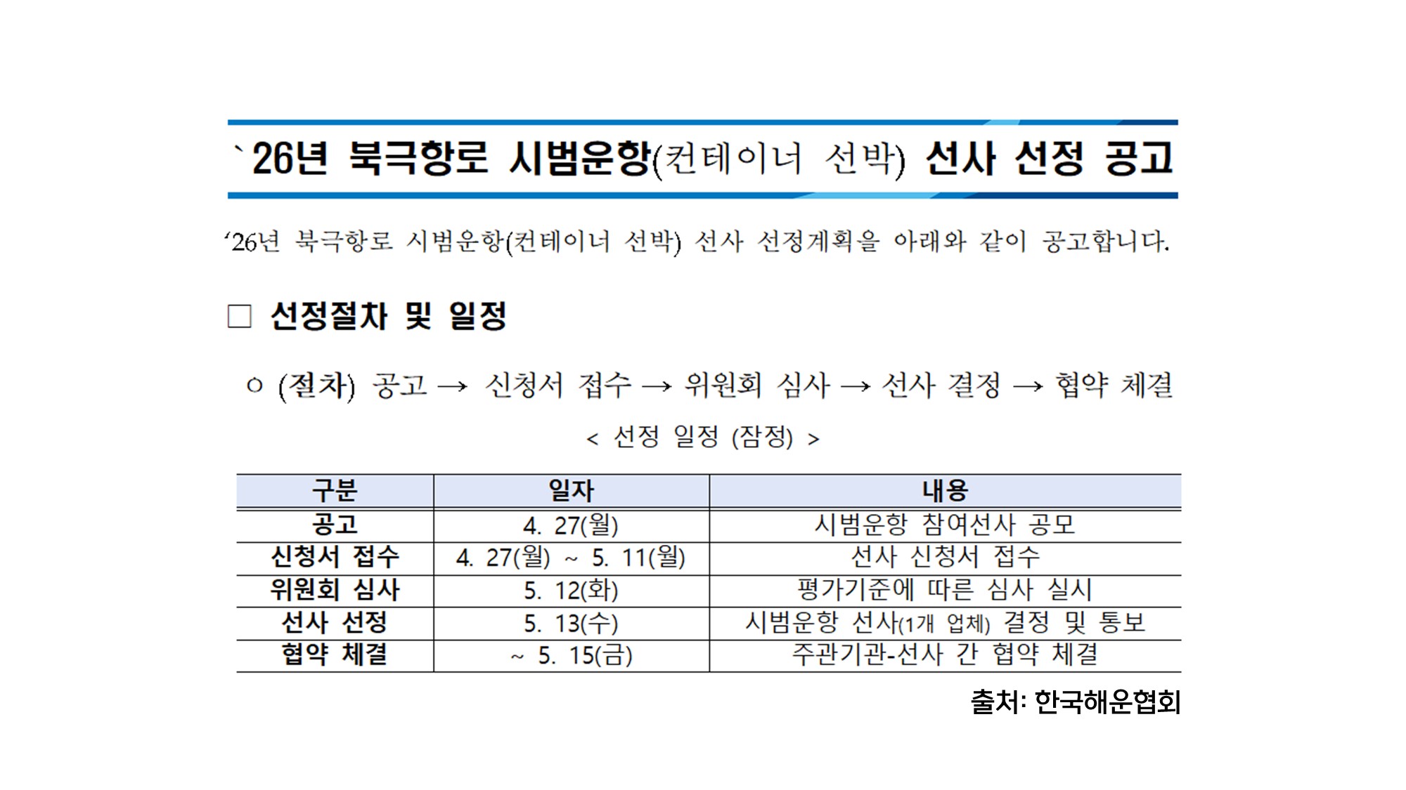 북극항로 급부상‥북극해 급행 컨테이너선 공모 돌입 [기후인사이트 27 | 인싸M]