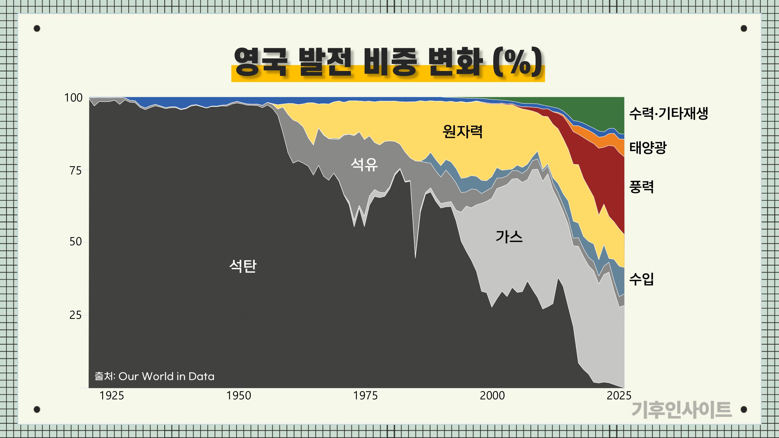 피키 블라인더스의 검은 굴뚝 사라졌다‥석탄 종주국 영국의 대반전 [기후인사이트 28 | 인싸M]