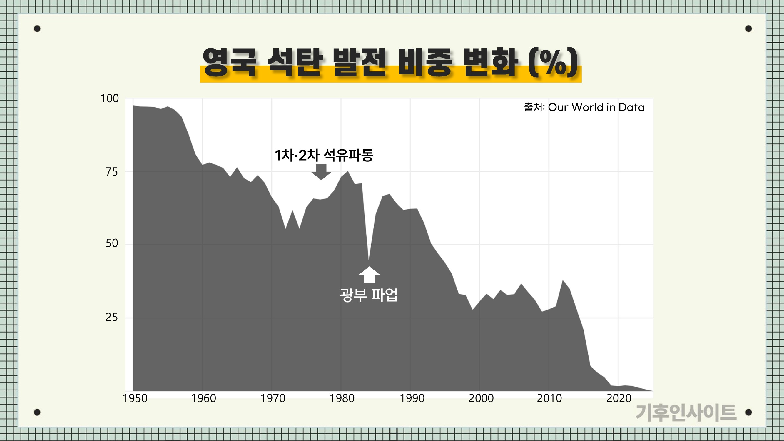 피키 블라인더스의 검은 굴뚝 사라졌다‥석탄 종주국 영국의 대반전 [기후인사이트 28 | 인싸M]