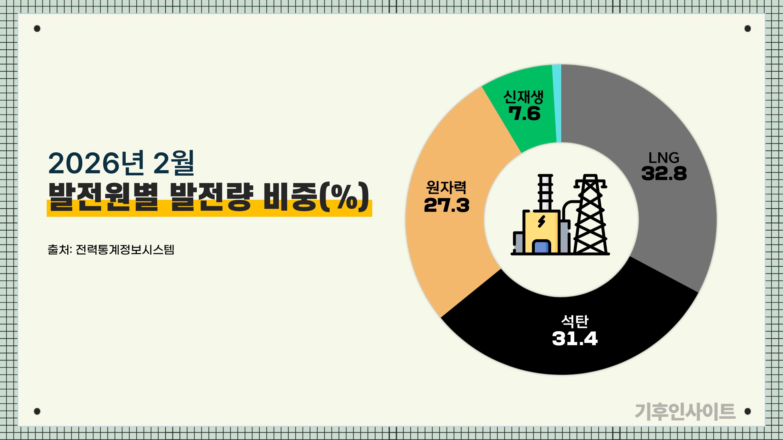 피키 블라인더스의 검은 굴뚝 사라졌다‥석탄 종주국 영국의 대반전 [기후인사이트 28 | 인싸M]