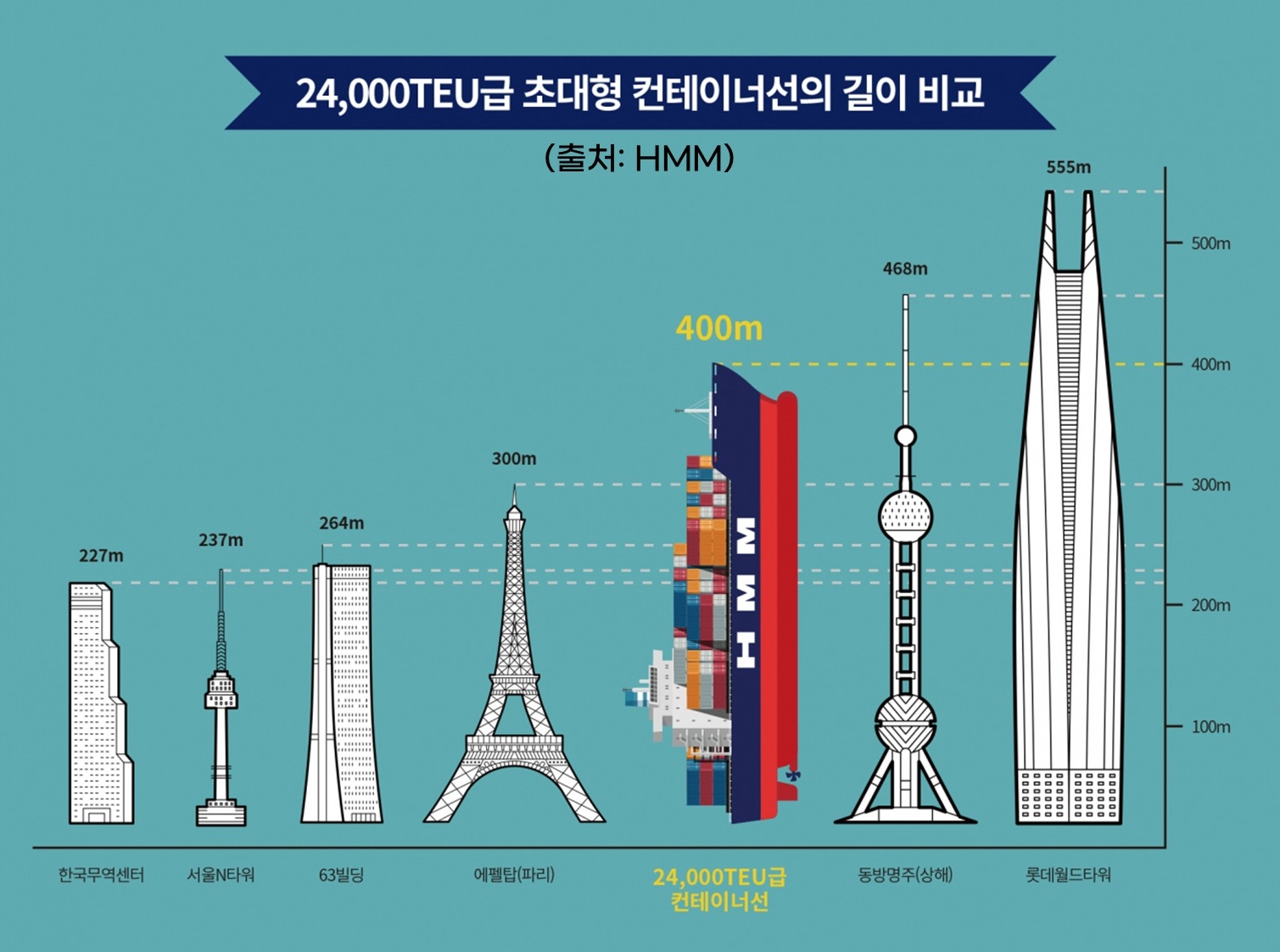 북극항로 103척 통과 신기록, 한국 출발도 6척‥경제성 따져보니 [기후인사이트 29 | 인싸M]