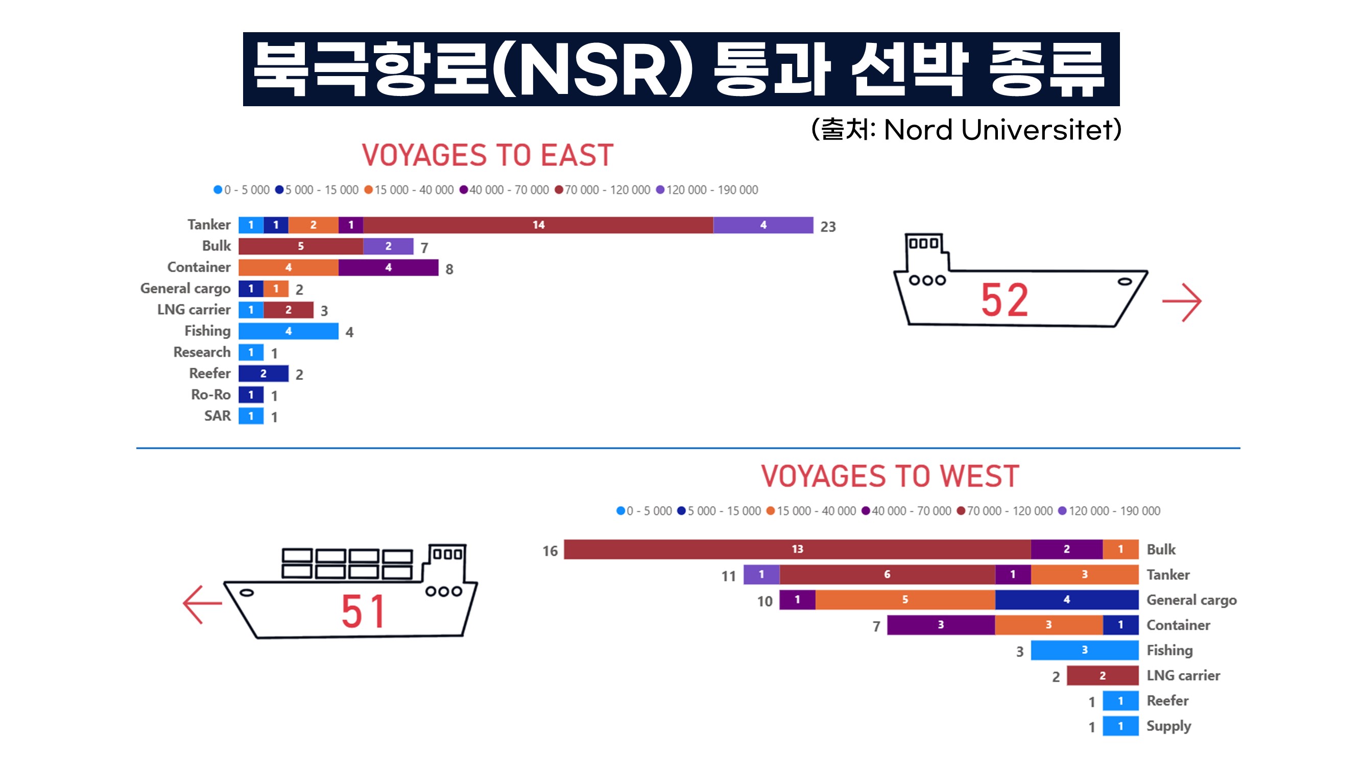 북극항로 103척 통과 신기록, 한국 출발도 6척‥경제성 따져보니 [기후인사이트 29 | 인싸M]
