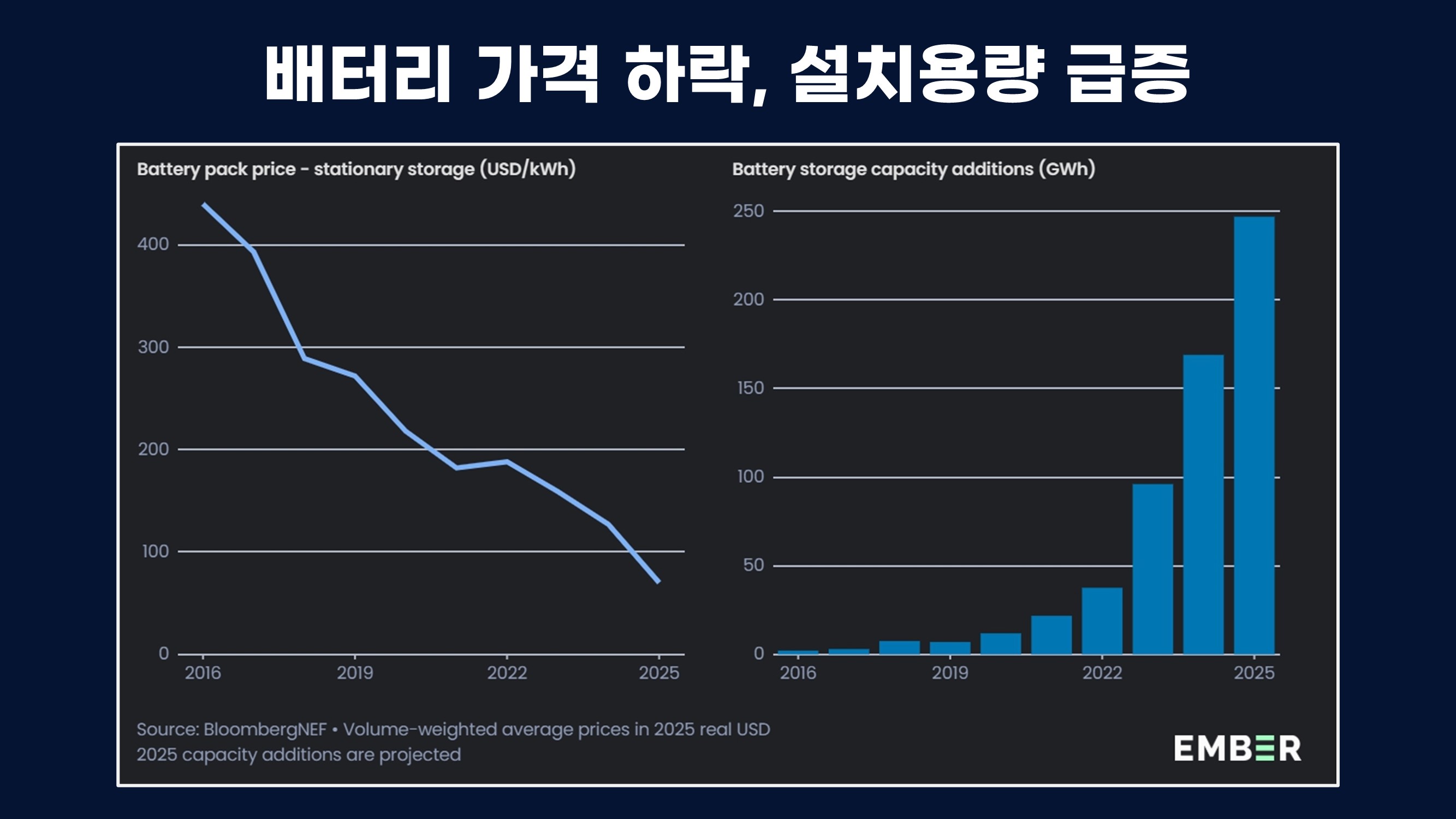 최악의 시나리오 퇴장의 명암‥기후는 지금 어디로 가고 있나? [기후인사이트 30 | 인싸M]