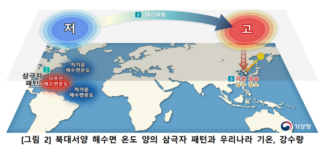 유럽 또 최악의 폭염‥6월인데 40도 돌파. 유럽은 왜 이런가? [기후인사이트 34 | 인싸M]
