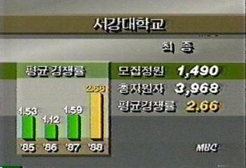 1988 전기대 입시 원서 접수 결과최우철