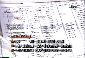 범양상선사건외화 유출 내용 및 비밀 자금 사용처문철호