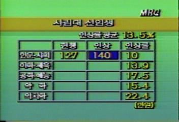 내년도 사립대학교 등록금 109 인상정태성