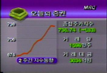 오늘의 증권 시황백지연