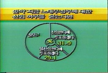 MBC 전국 여론조사 정치분야 결과김석진