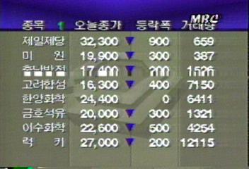 오늘의 증권 시황