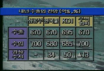 내년 수출업 전망 무역수지 적자양영철