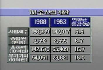 고용 늘이는 일 꺼리는 기업 많아권오승