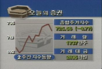 오늘의 증권종합주가지수 72556