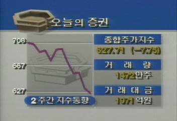 오늘의증권종합주가지수 62771