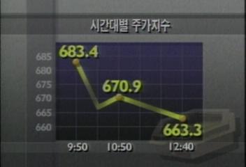 오늘의 증권 시황 완만한 상승세박영선