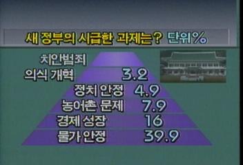MBC여론조사 새 정부에 거는 기대조헌모