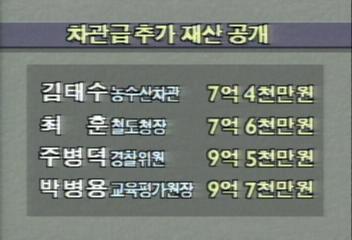 차관급 추가 재산공개김지은