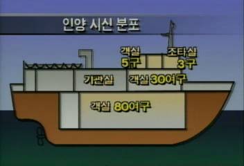 훼리호 사고해역 빠른 조류로 시신유실 가능성전동건 김판석