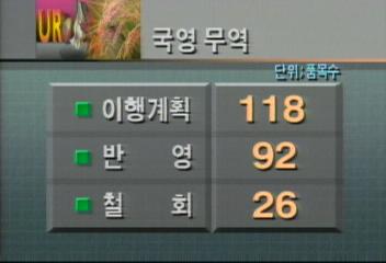 농산물 이행계획서 수정으로 파문 예상이장석