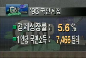 지난해 GNP 7466강순규