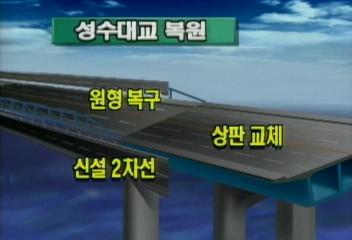 서울시의 성수대교 복구계획김상철