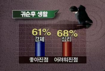 귀순자 68가 죄책감과 외로움으로 고통받아김현경