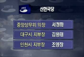 신한국당 중앙상무위원회 의장에 서정화씨 내정백지연