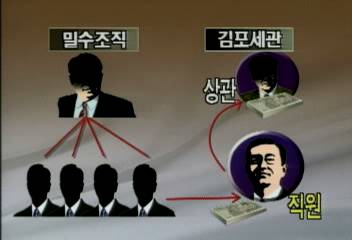 세관 공무원공항경찰은행원 낀 보따리 밀수조직 18명 구속박성제