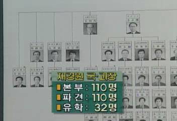 재정경제원 인사 적체로 몸살이해성