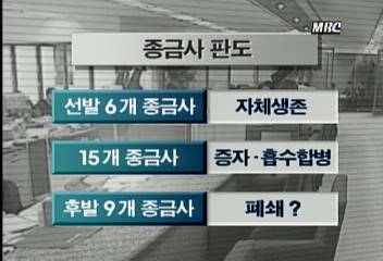 9개 종금사 연초 폐쇄홍은주