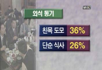 직장인 식사 비용 10명중 3명 각자 계산 더치페이 확산송재우