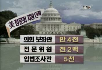 막강한 조사권엄격한 윤리기준 등 미국의회청문회 성공 비결김택곤