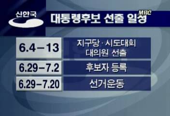 신한국당 대의원 선출위한 본격적 경선일정에 돌입이장석