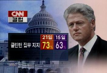 클린턴 대통령 탄핵안 하원 통과 지지도는 고조김상수