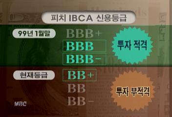영국 신용평가기관 IBCA 1월말 한국 신용등급 상향조정황헌