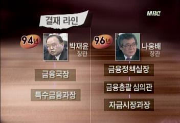 종금사 허가 관련 뇌물여부등의 감사들어가 재경부 전전긍긍양찬승