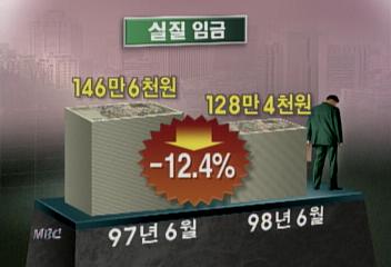 실질임금 대폭 감소해 가정 살림 어렵다송기원