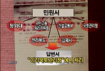 상급기관 민원 헛수고 본래 관청에 되돌아가이용마