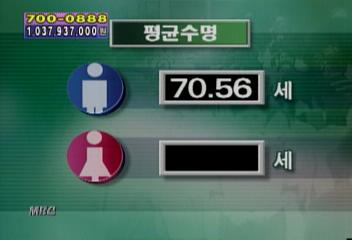 한국 평균수명 남자 70 여자 78 사고사가 3위김상철