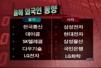 정보통신 관련 주식들 급락 황제주 바뀌나고일욱