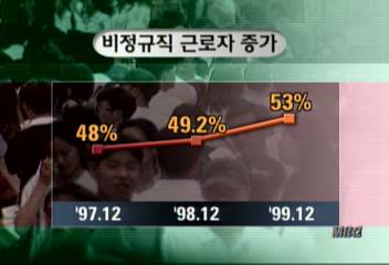 집중취재고용 갈수록 불안비정규직 근로자수 평생직 초과이효동