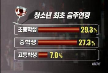 청소년들 음주 위험 수위 도달최형문